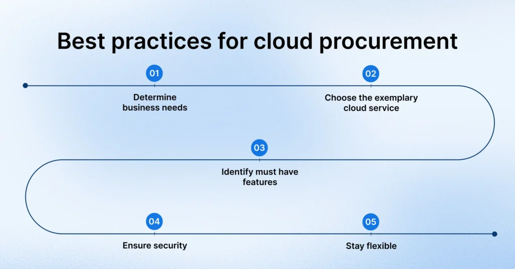 What are the best practices for cloud procurement?