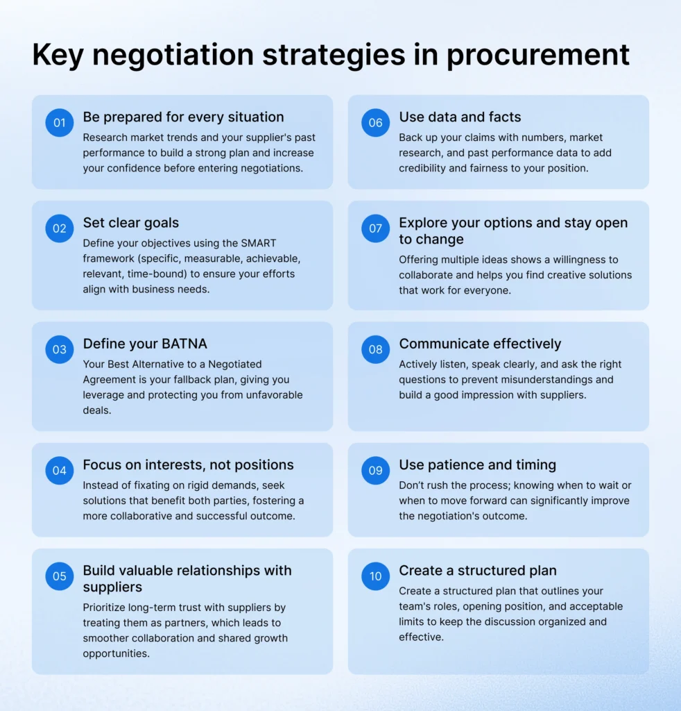 Key negotiation strategies in procurement