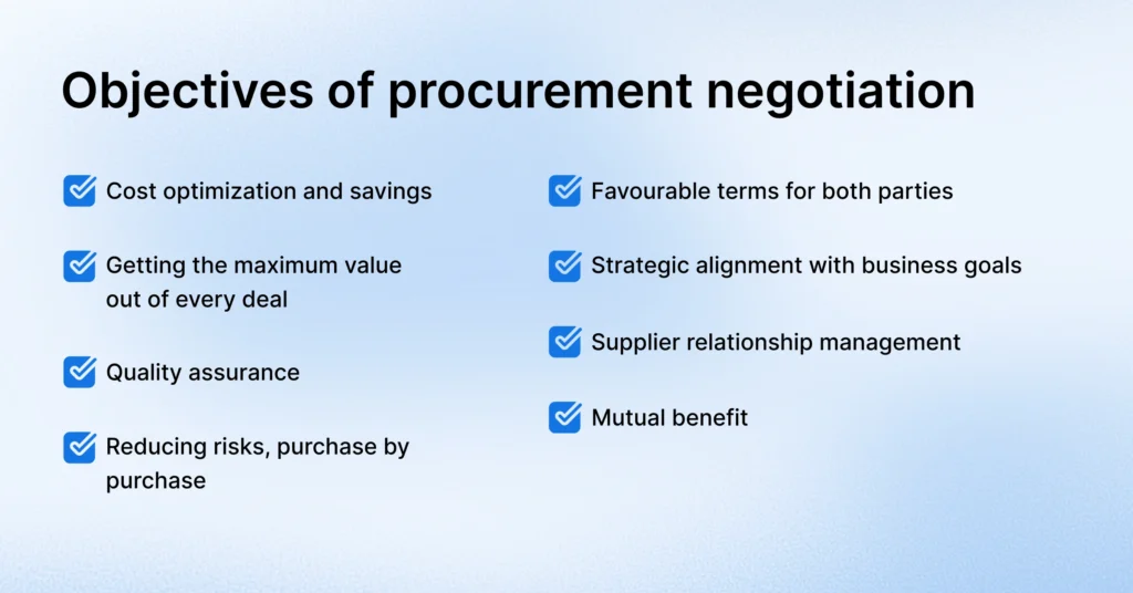 Objectives of successful procurement negotiation
