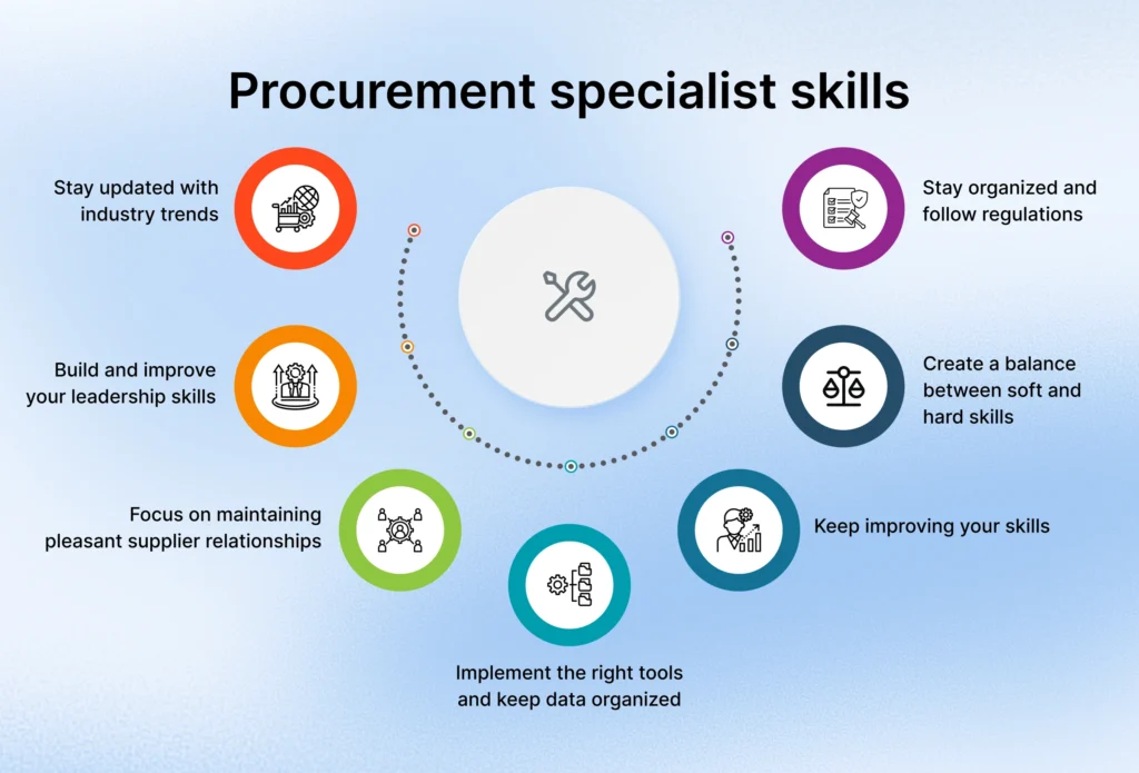 How to be a good procurement officer: procurement specialist skills you need 