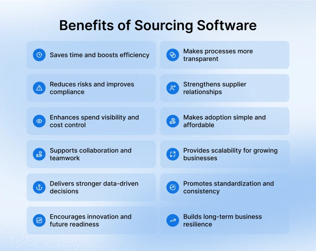 Benefits of sourcing software