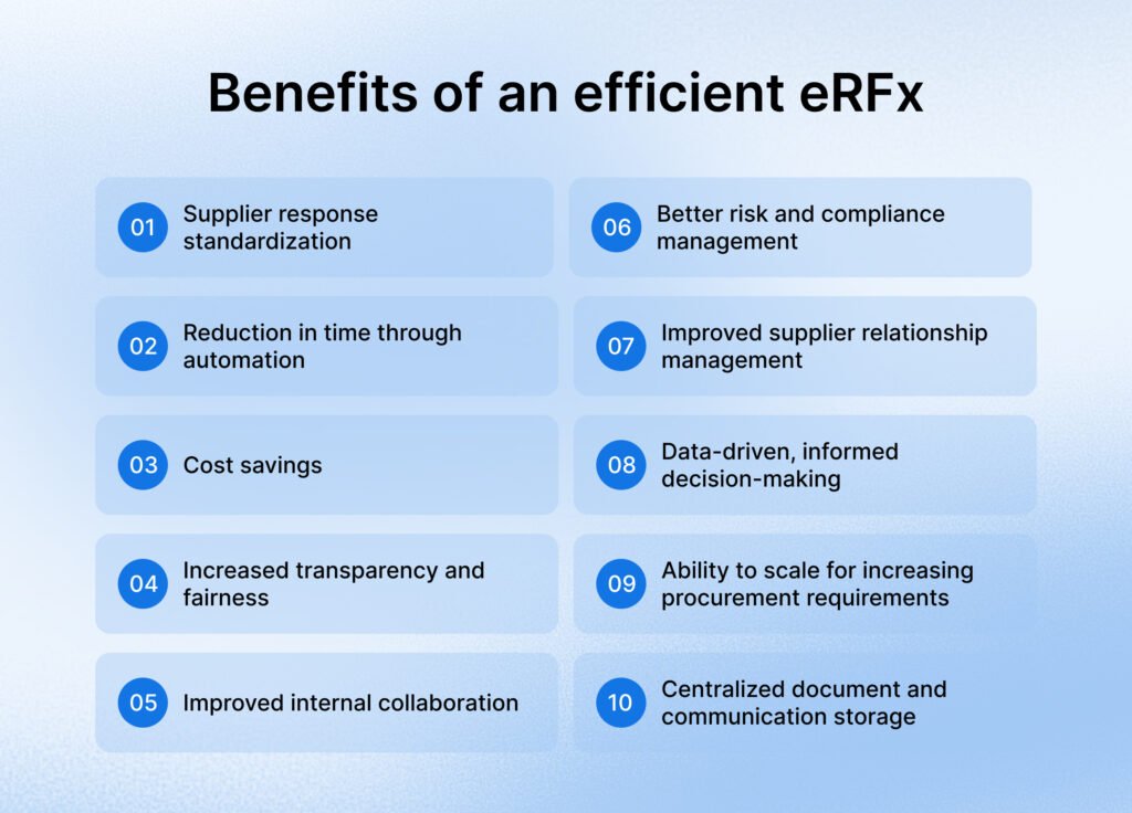 Benefits of an efficient eRFx
