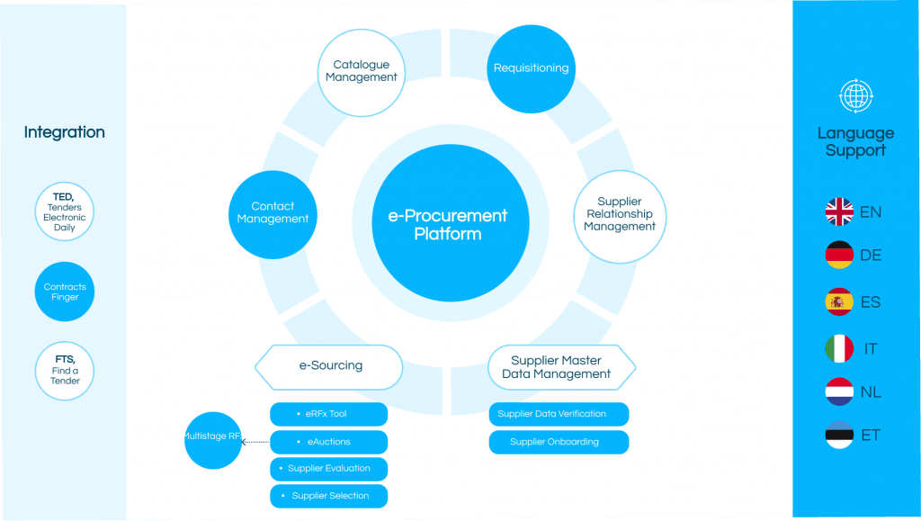 E-Procurement Platform