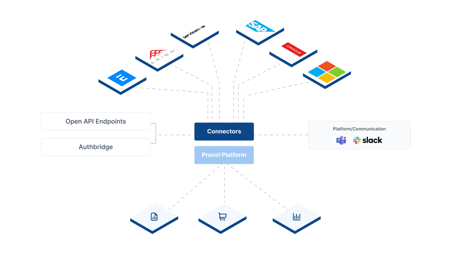 Integrations