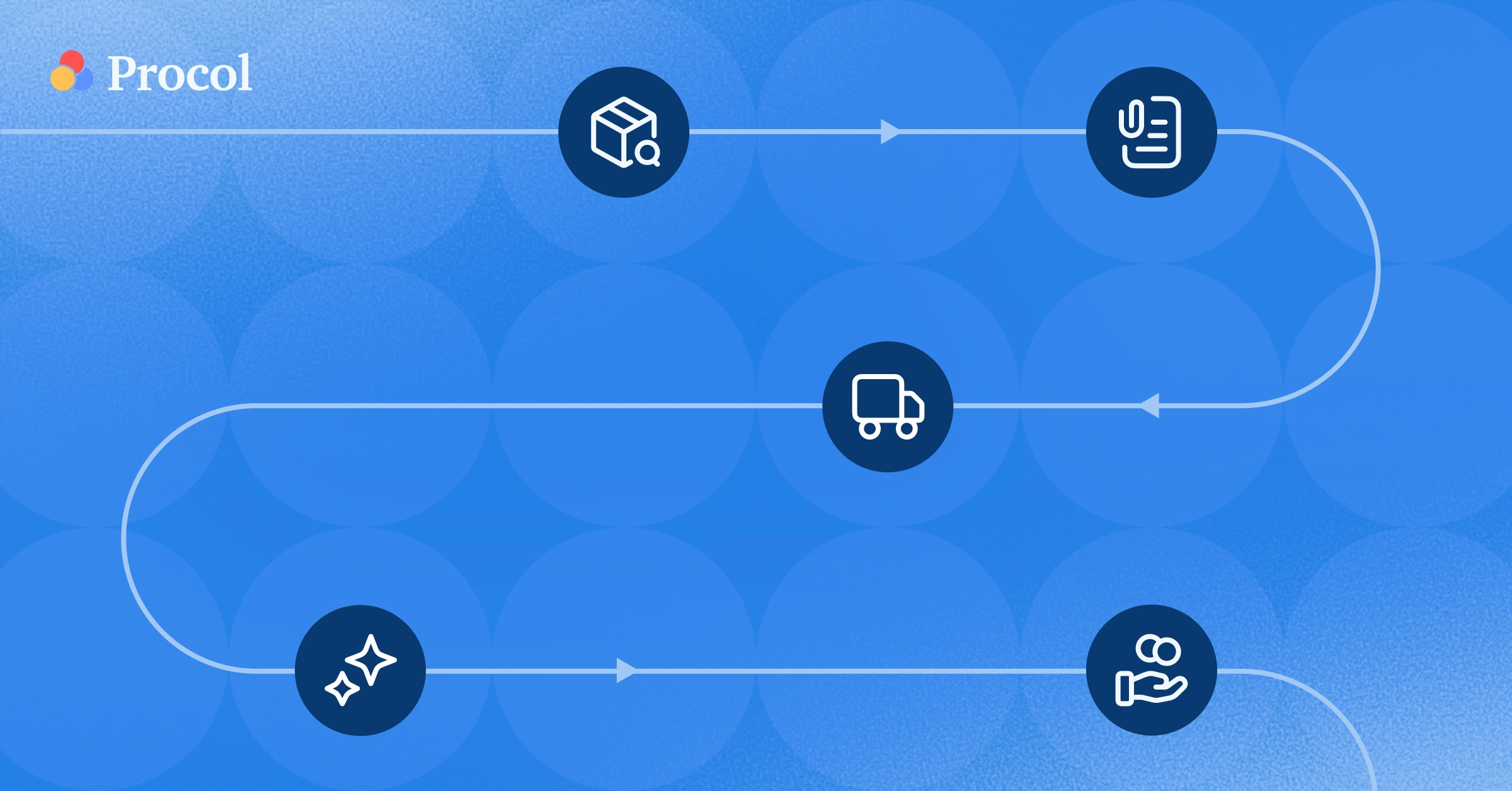 Procure to pay benefits