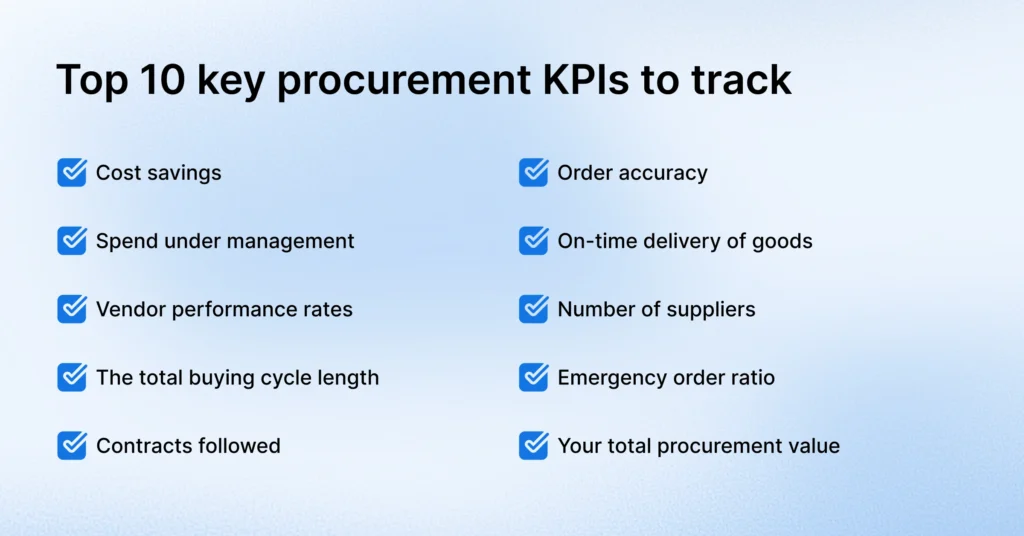 Top 10 key procurement KPIs to track