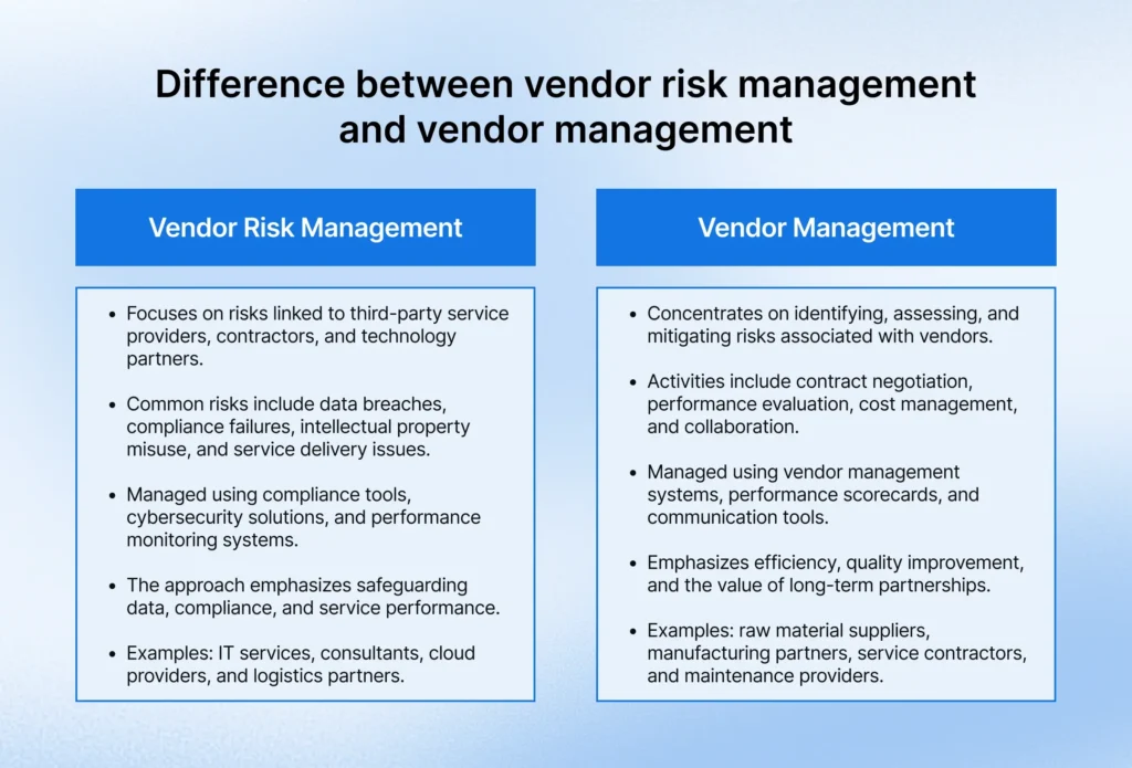 Difference between vendor risk management and vendor management