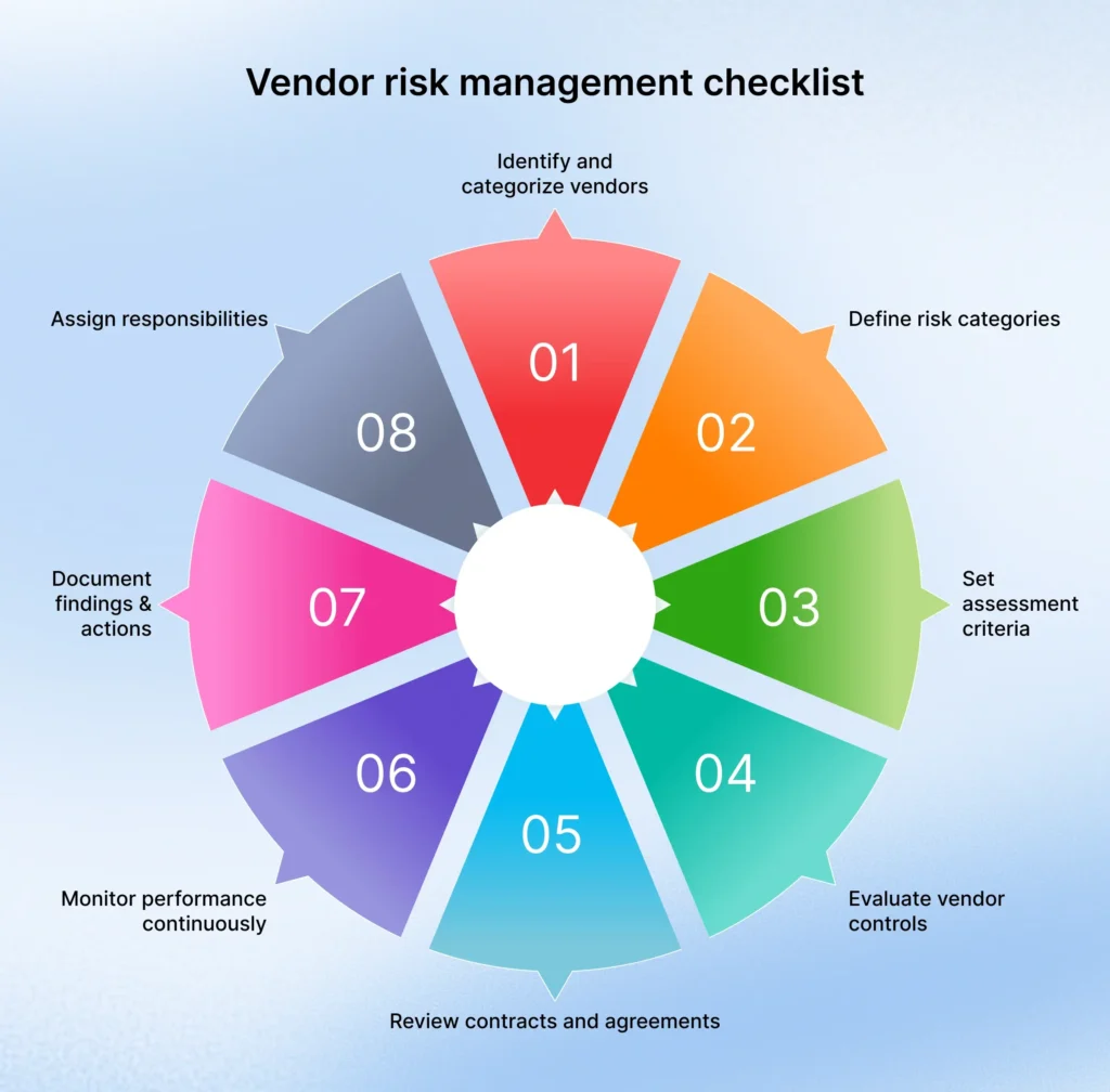 Vendor risk management checklist